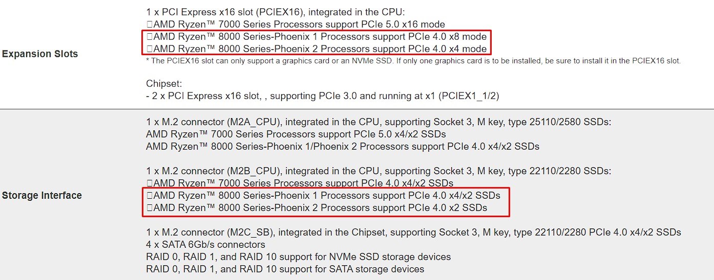 Ryzen 8000G APU'lar SSD ve GPU performansını düşürüyor