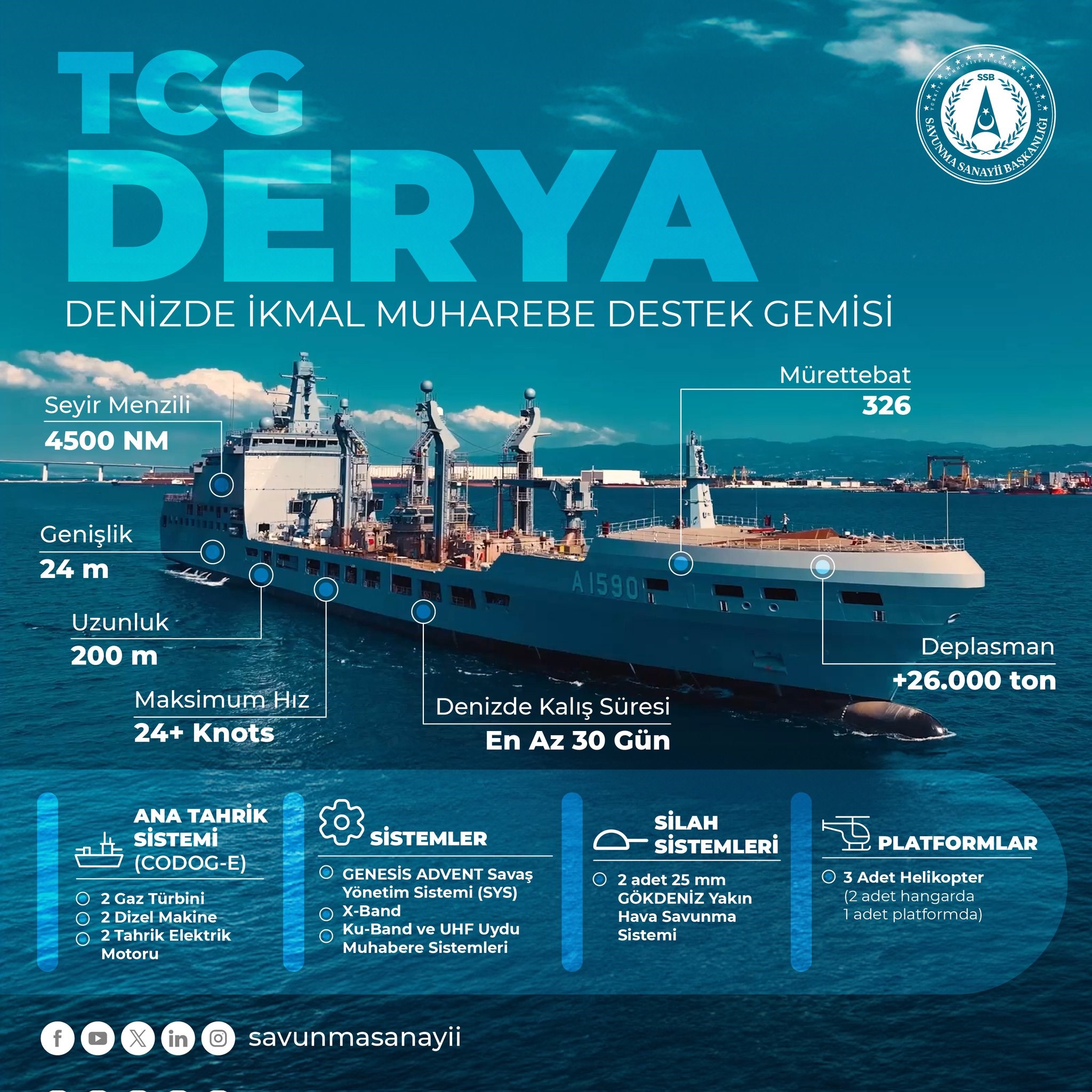 Türk Donanması'na dört yeni gemi teslim edildi: İşte detaylar