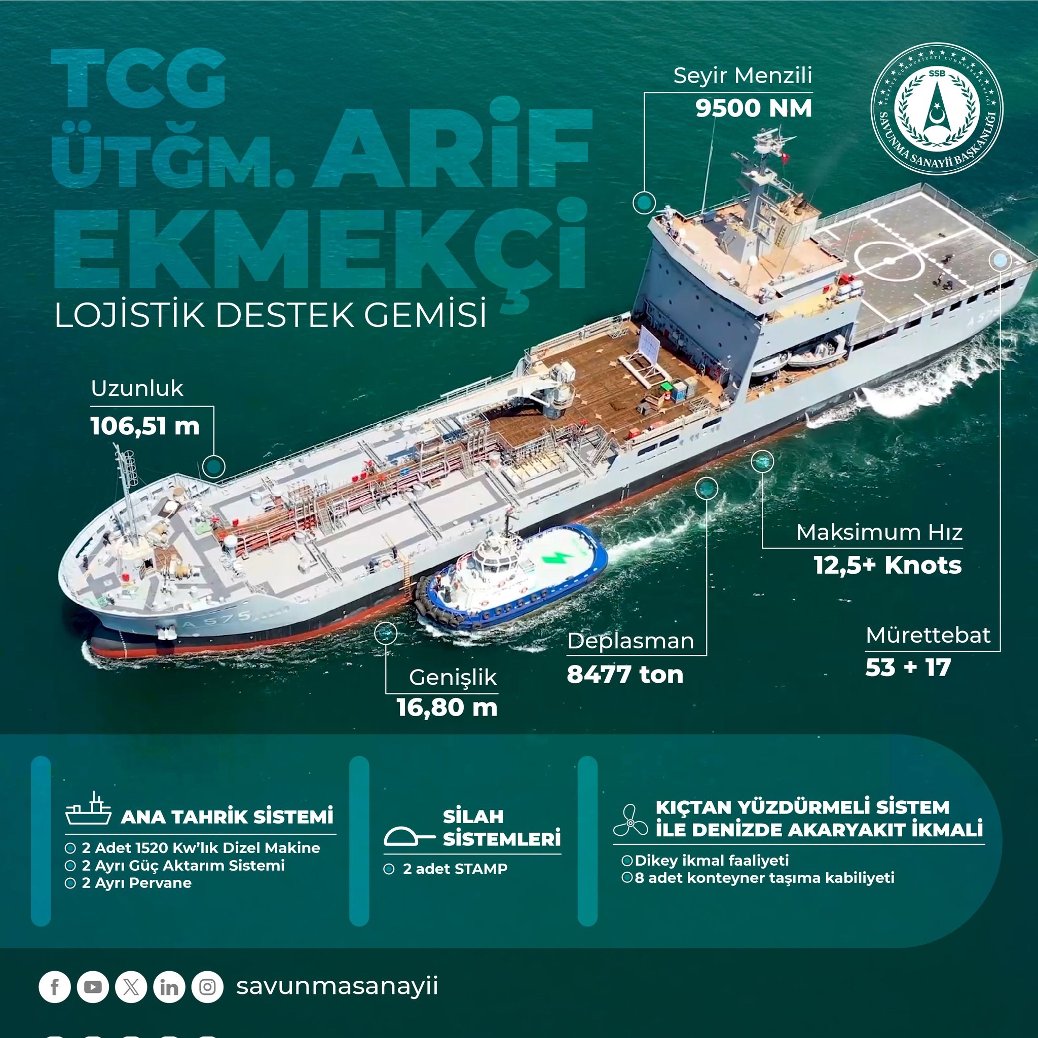Türk Donanması'na dört yeni gemi teslim edildi: İşte detaylar