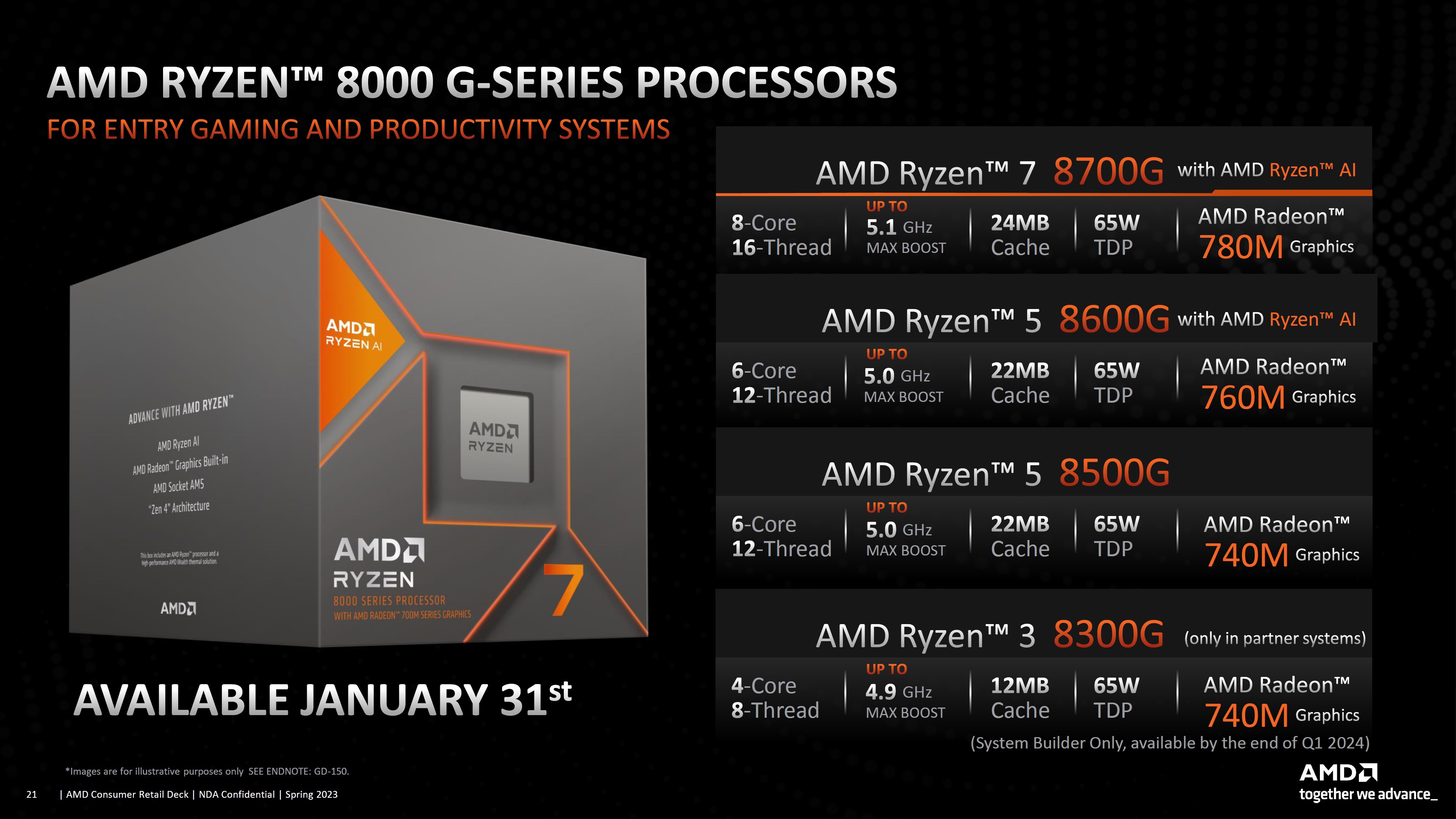 AMD Ryzen 7 8700G ve Ryzen 5 8600G önceki nesille kıyaslandı
