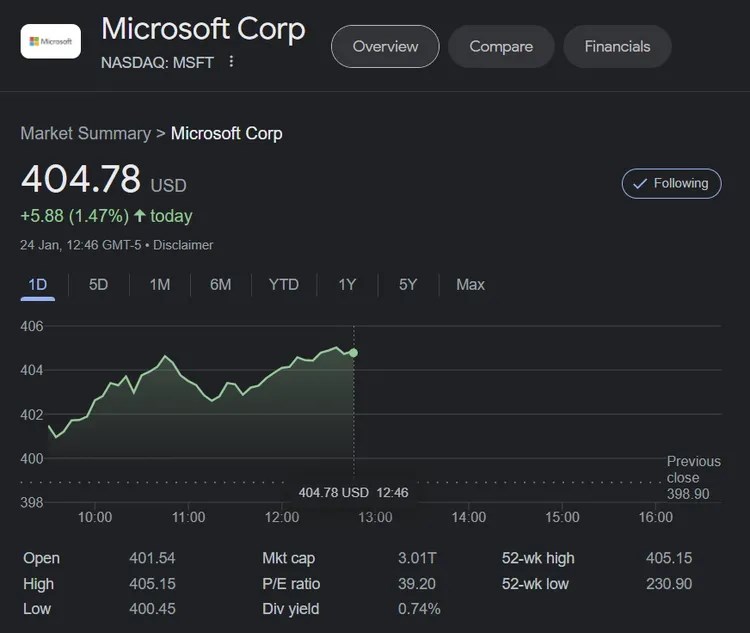 Microsoft'un piyasa değeri tarihinde ilk 3 trilyon doları aştı