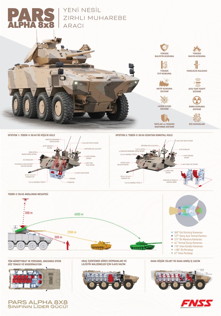 FNSS'nin yeni zırhlı kara aracı PARS ALPHA 8X8 tanıtıldı