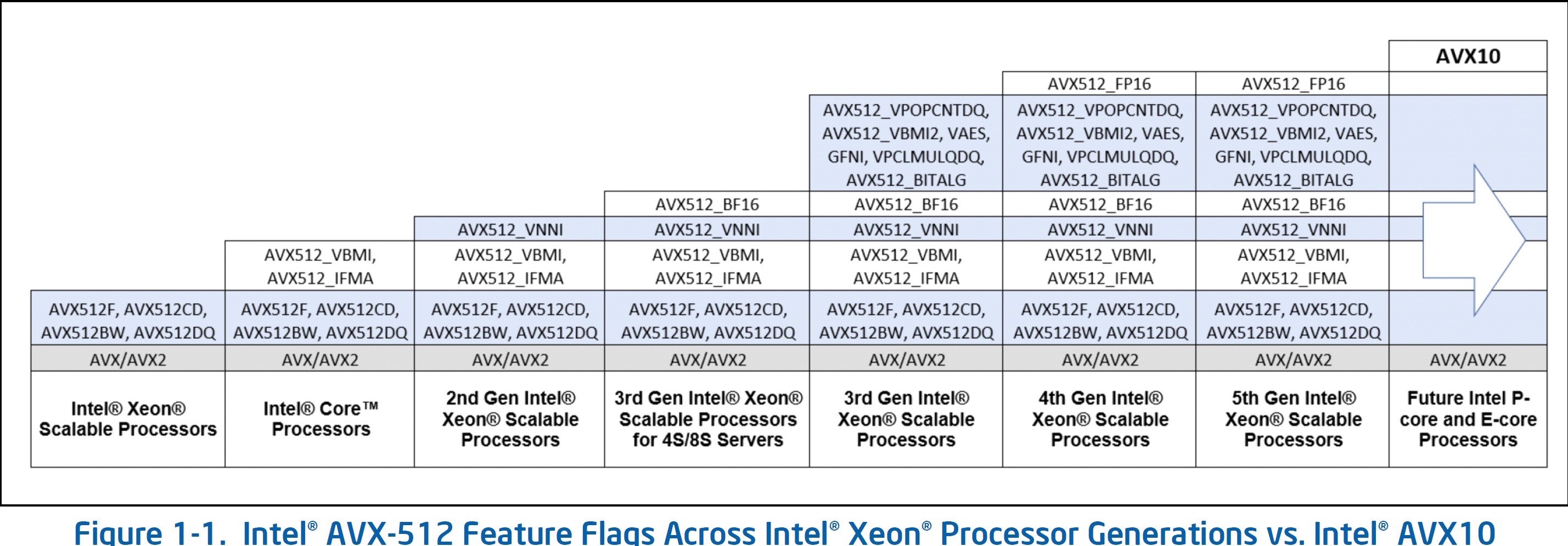 Intel Arrow Lake-S örneği sızdı: Hyper-threading rafa mı kalkıyor