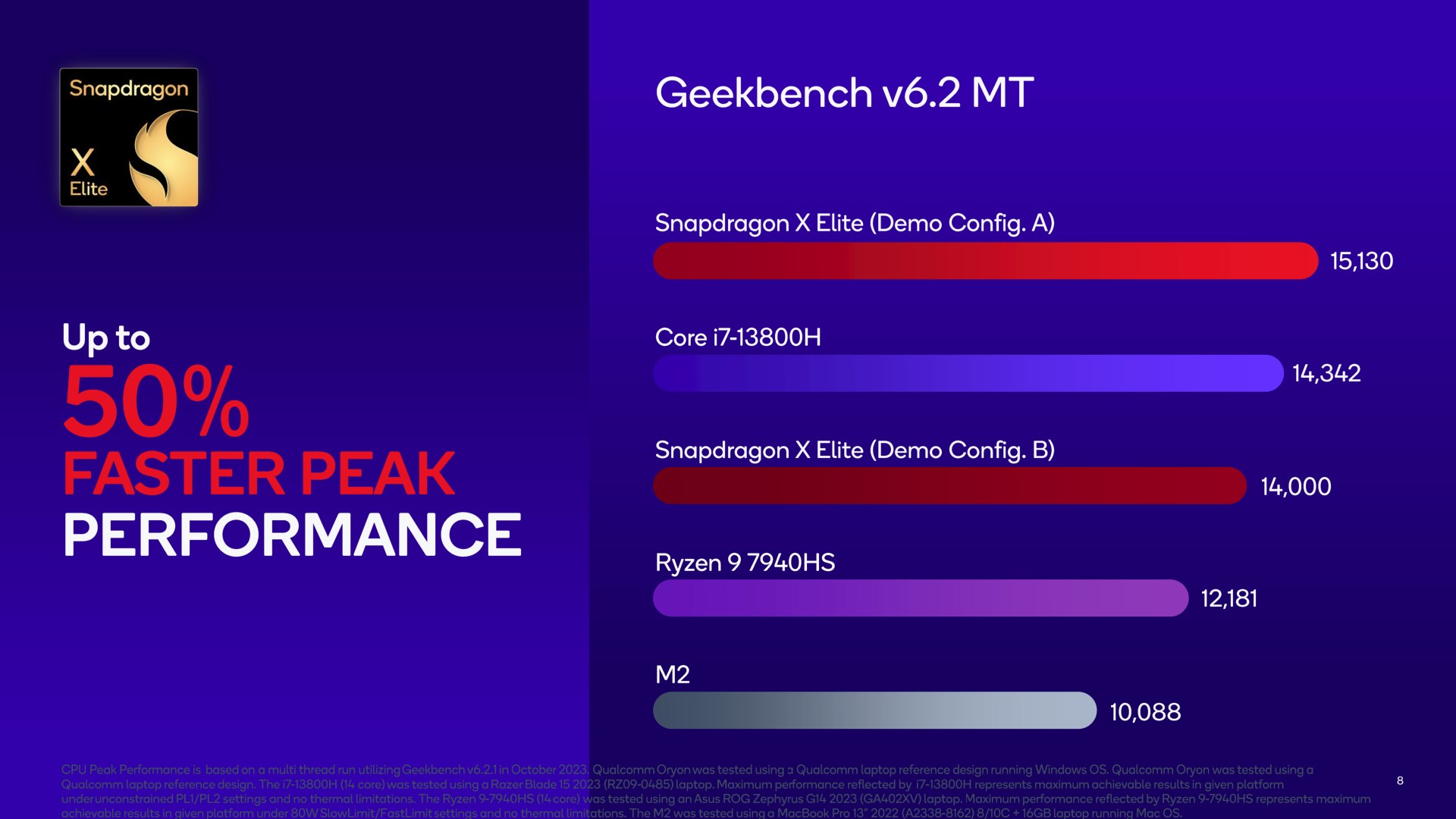 Snapdragon X Elite yıl ortasında çıkıyor: Hedef Apple M3