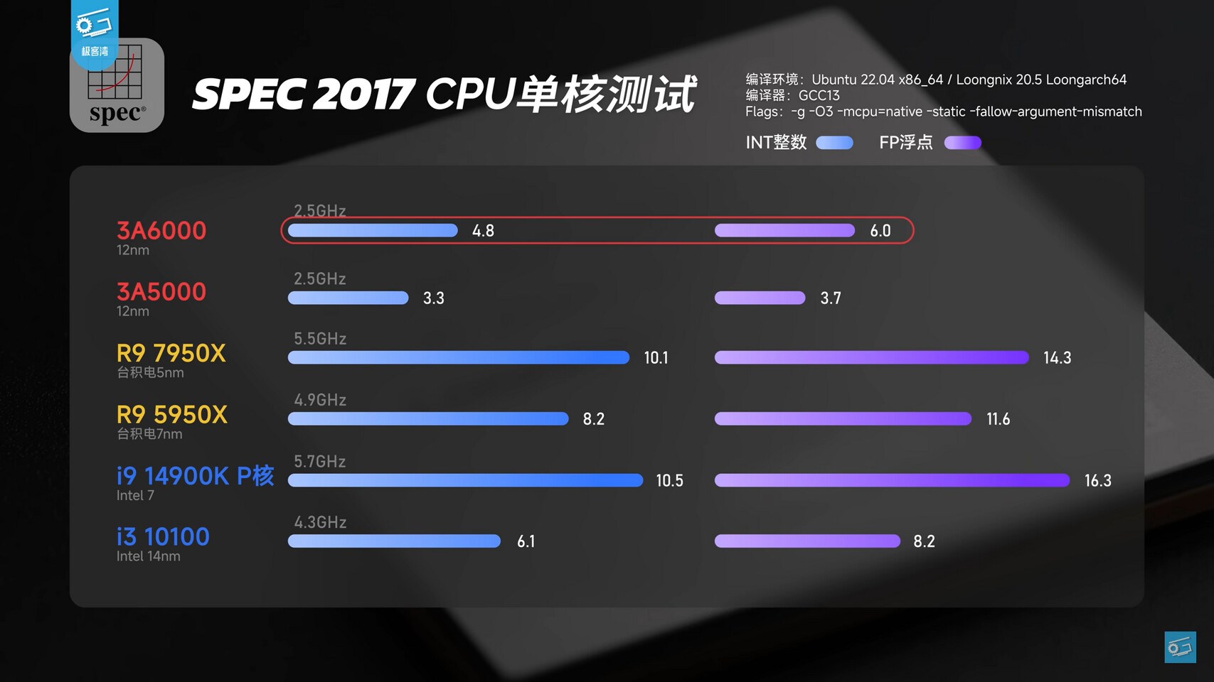 Çin'in Loongson CPU'su Zen 4 ve Raptor Lake’e kafa tutuyor