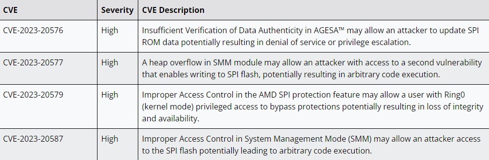 AMD’nin Ryzen işlemcilerinde ciddi güvenlik açığı keşfedildi