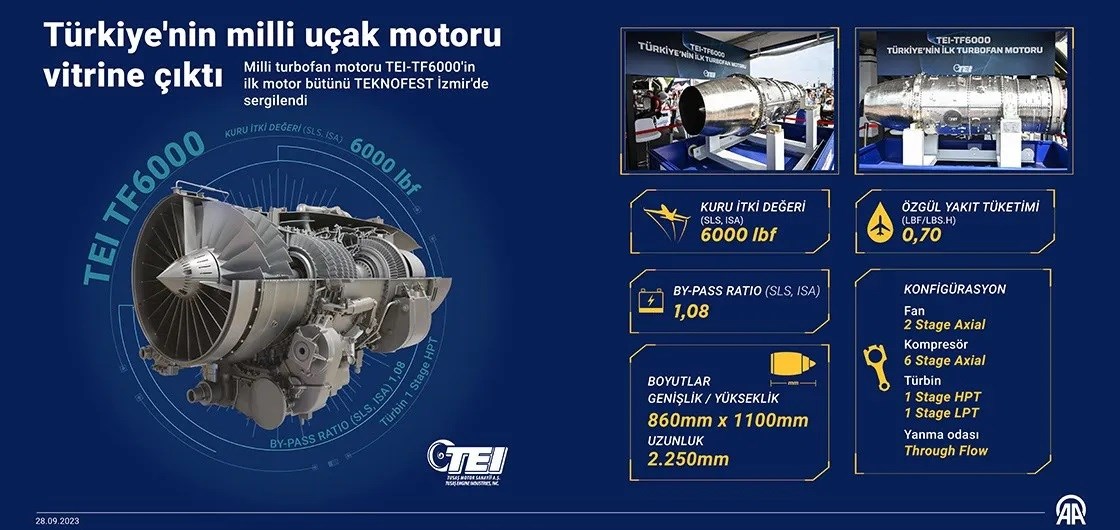 TEI, TF-6000 turbofan uçak motorundaki son durumu paylaştı