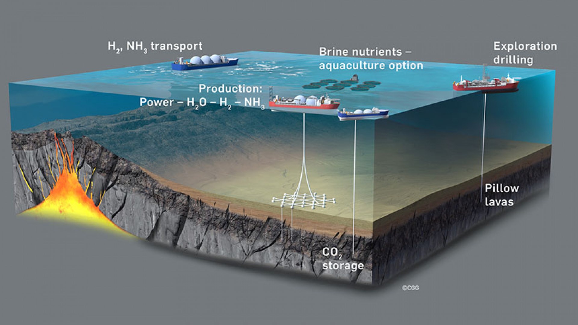 Tektonik plakalar, aranan temiz enerji kaynağı olabilir