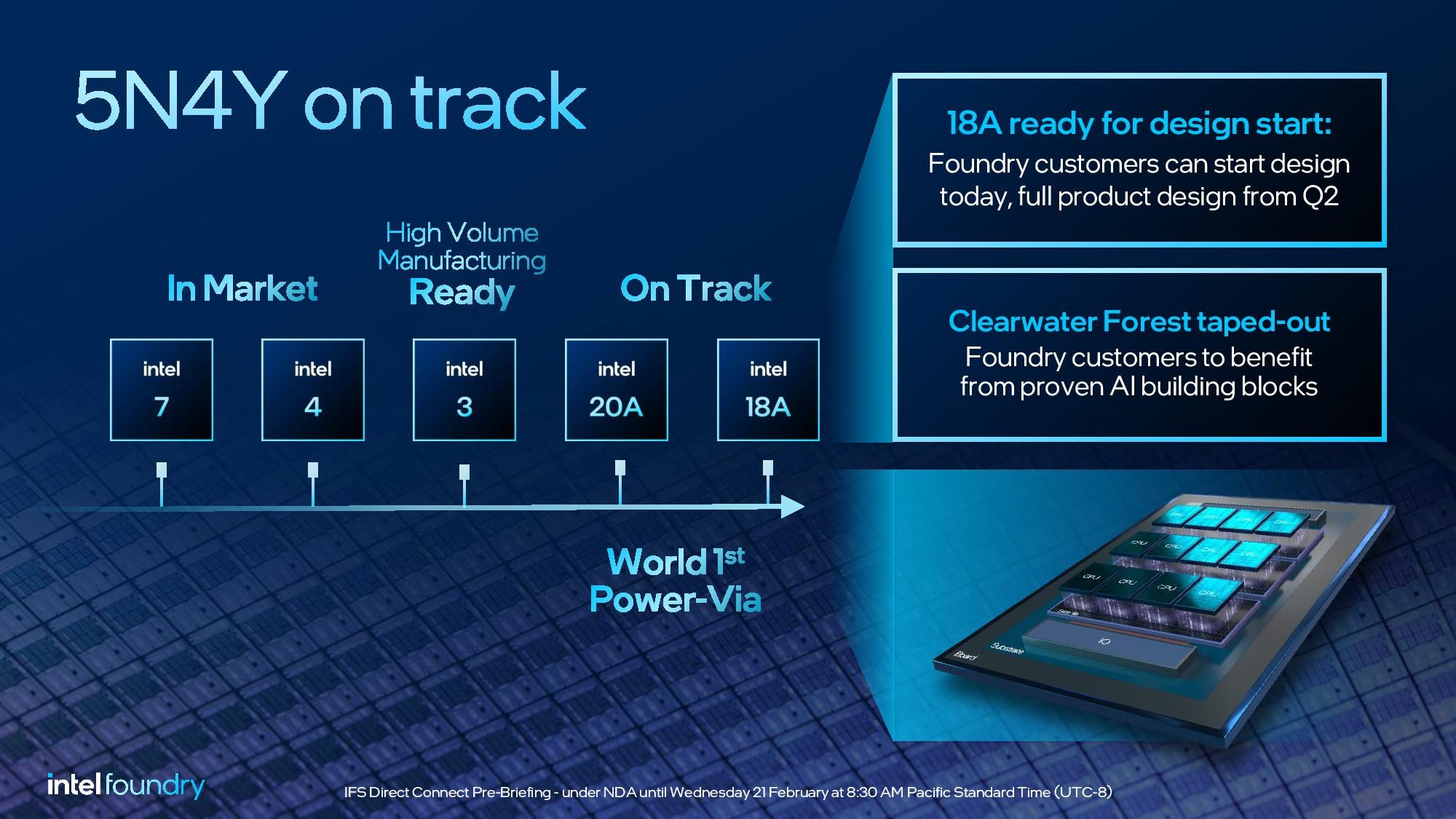 Intel artık zirvede: Intel 18A, 14A, Intel 3 yeni yol haritası