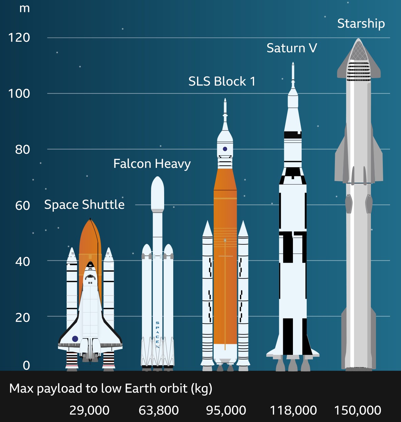 SpaceX, Starship'i bu yıl en az dokuz kez fırlatmak istiyor