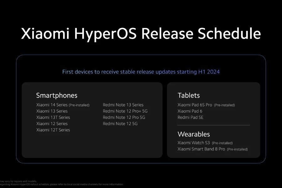 Xiaomi, HyperOS güncellemesi alacak cihazları duyurdu! İşte liste