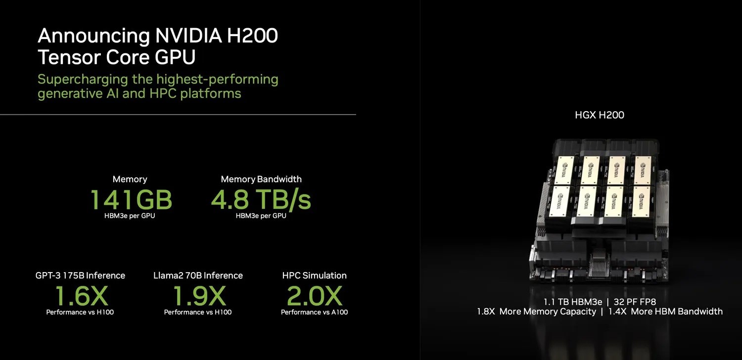 Micron, Nvidia’nın yen AI GPU’ları için HBM3E üretimine başladı