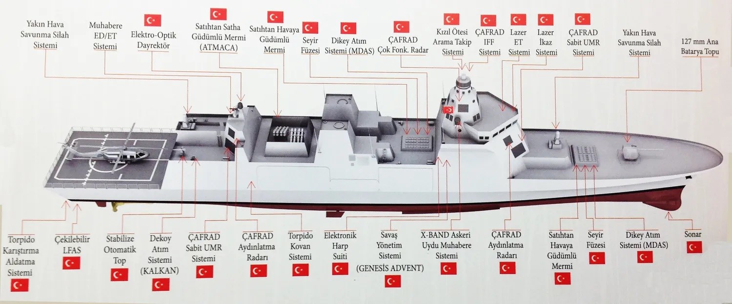 TF-2000 hava savunma muhribi özellikleri ve tasarımı ortaya çıktı