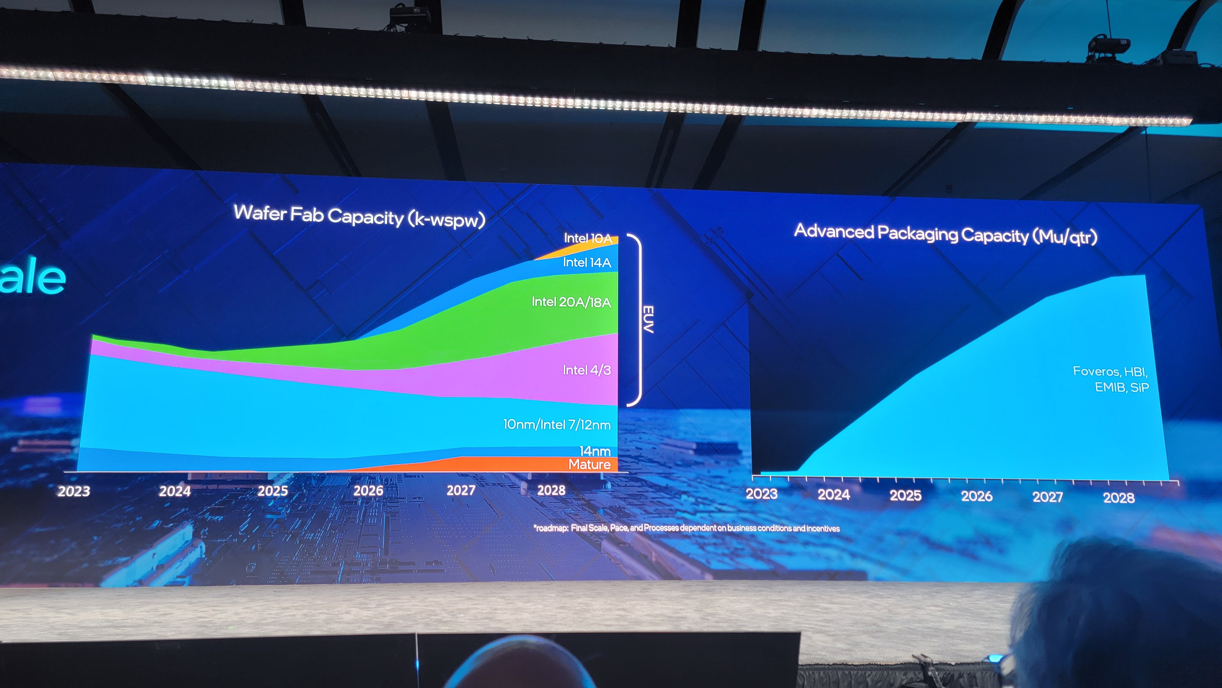 Intel, 1nm üretimine 2027 yılında başlayacağını açıkladı