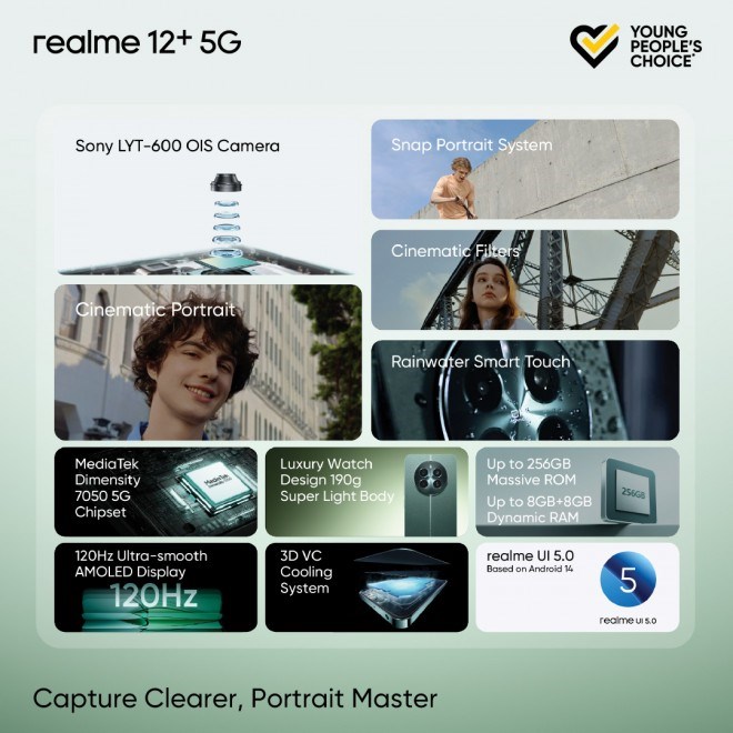 Realme 12+ tanıtıldı: İşte özellikleri ve fiyatı