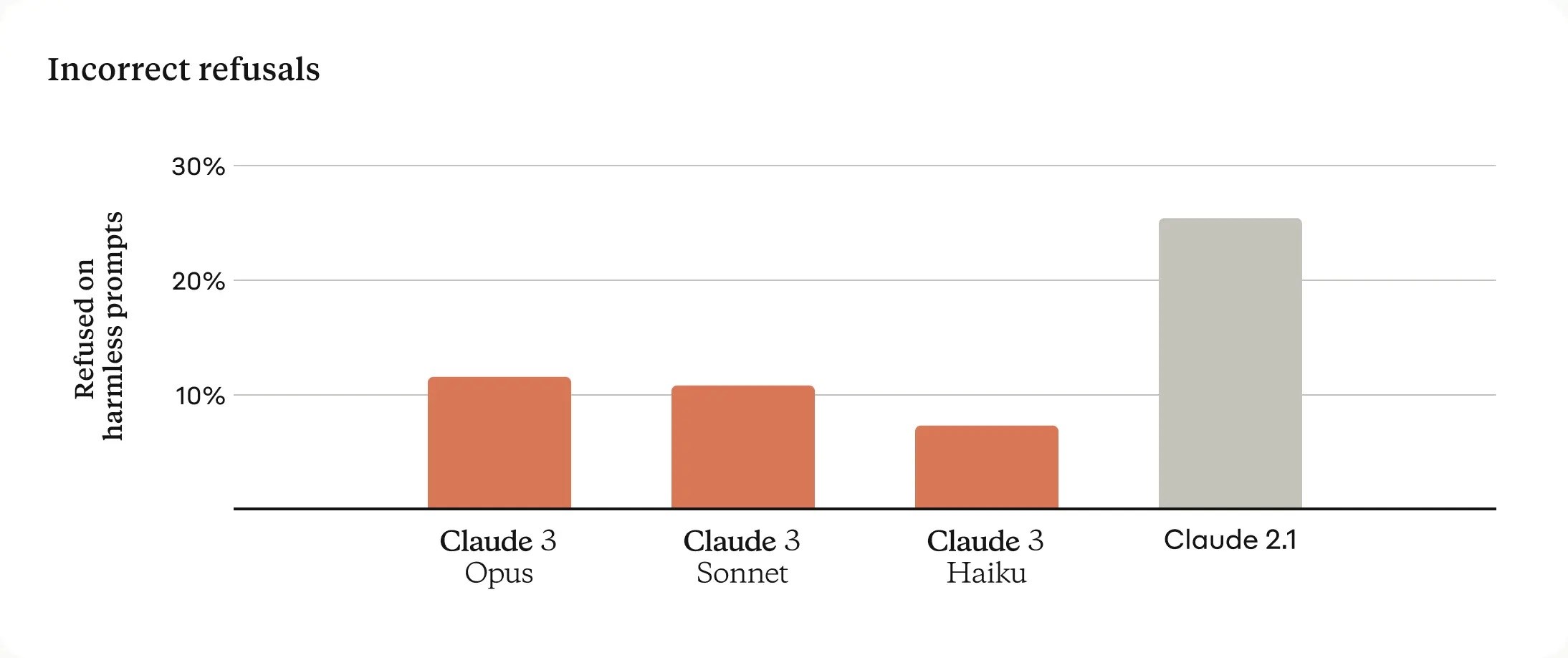 ChatGPT’nin en büyük rakibi Anthropic, Claude 3’ü tanıttı