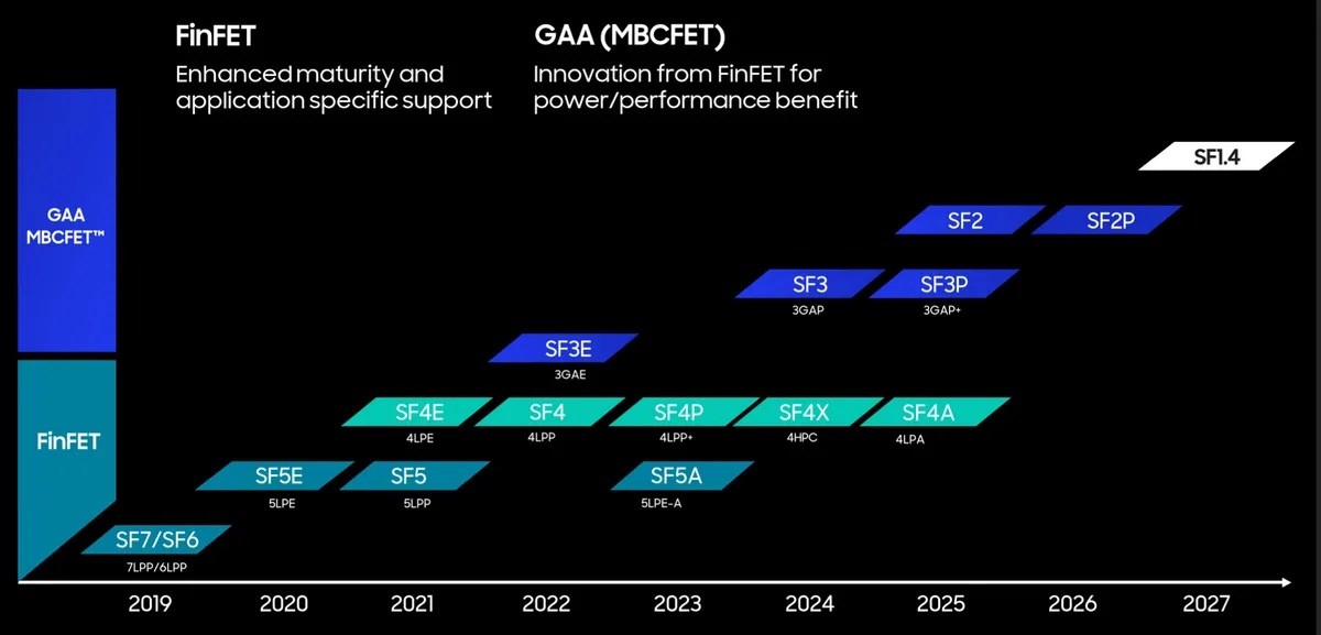 Samsung, ikinci nesil 3nm süreci “2nm” olarak adlandırabilir