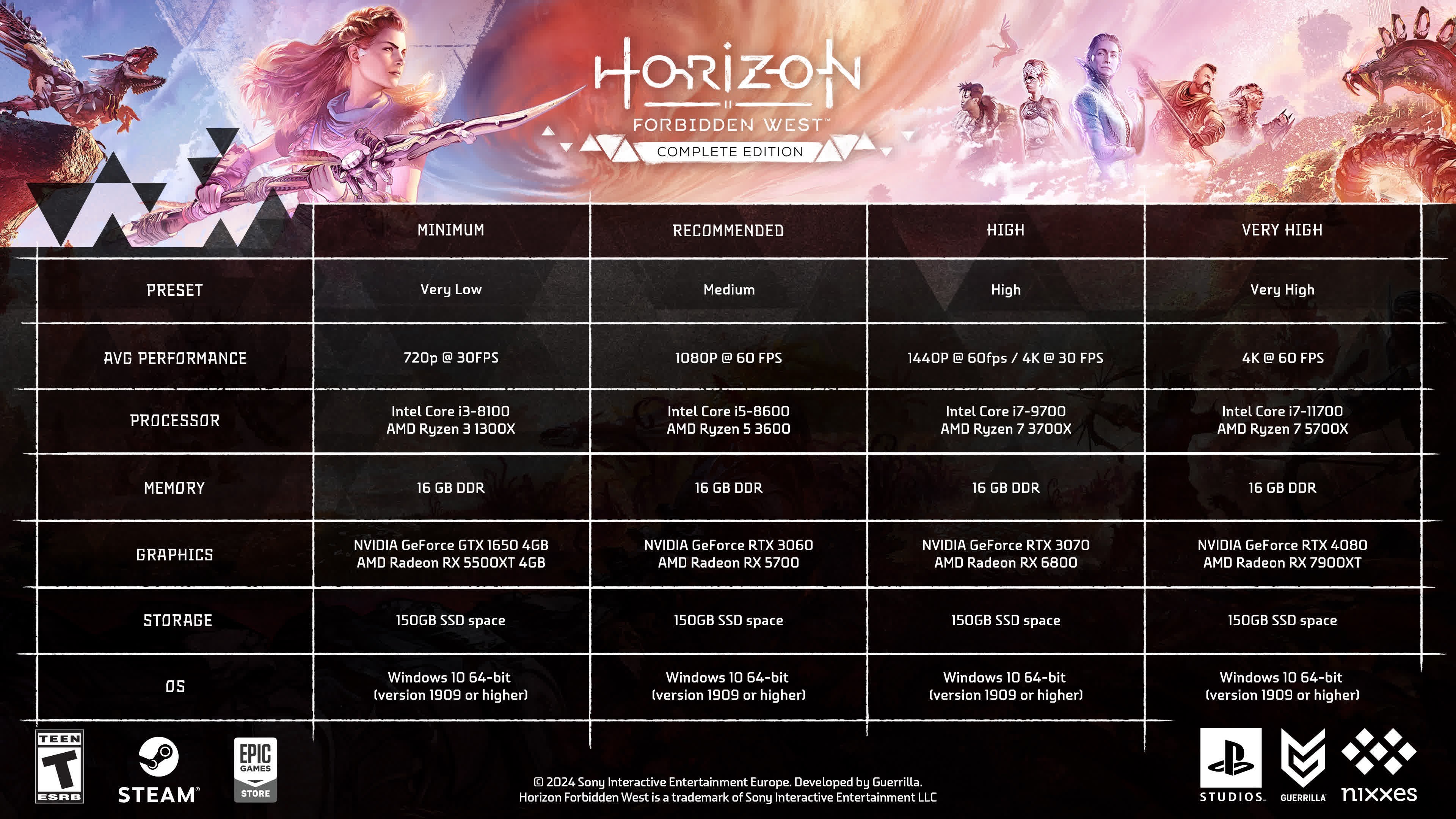 Horizon Forbidden West için PC sistem gereksinimleri açıklandı!