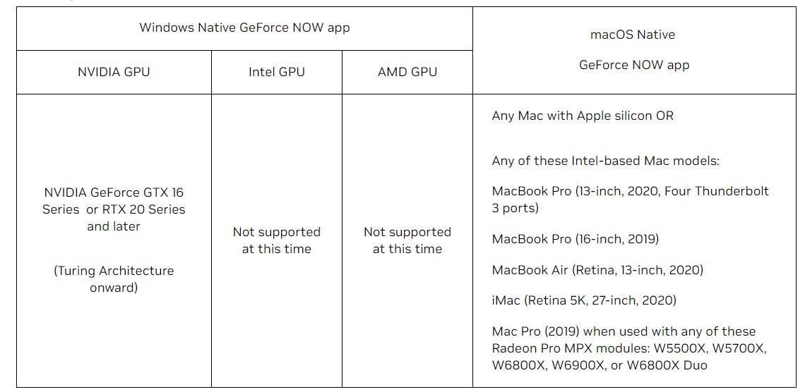 GeForce Now “Cloud G-Sync” özelliğine kavuştu