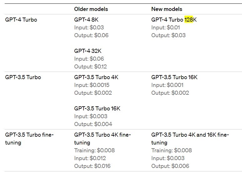 Microsoft Copilot artık GPT-4 Turbo ile çalışıyor