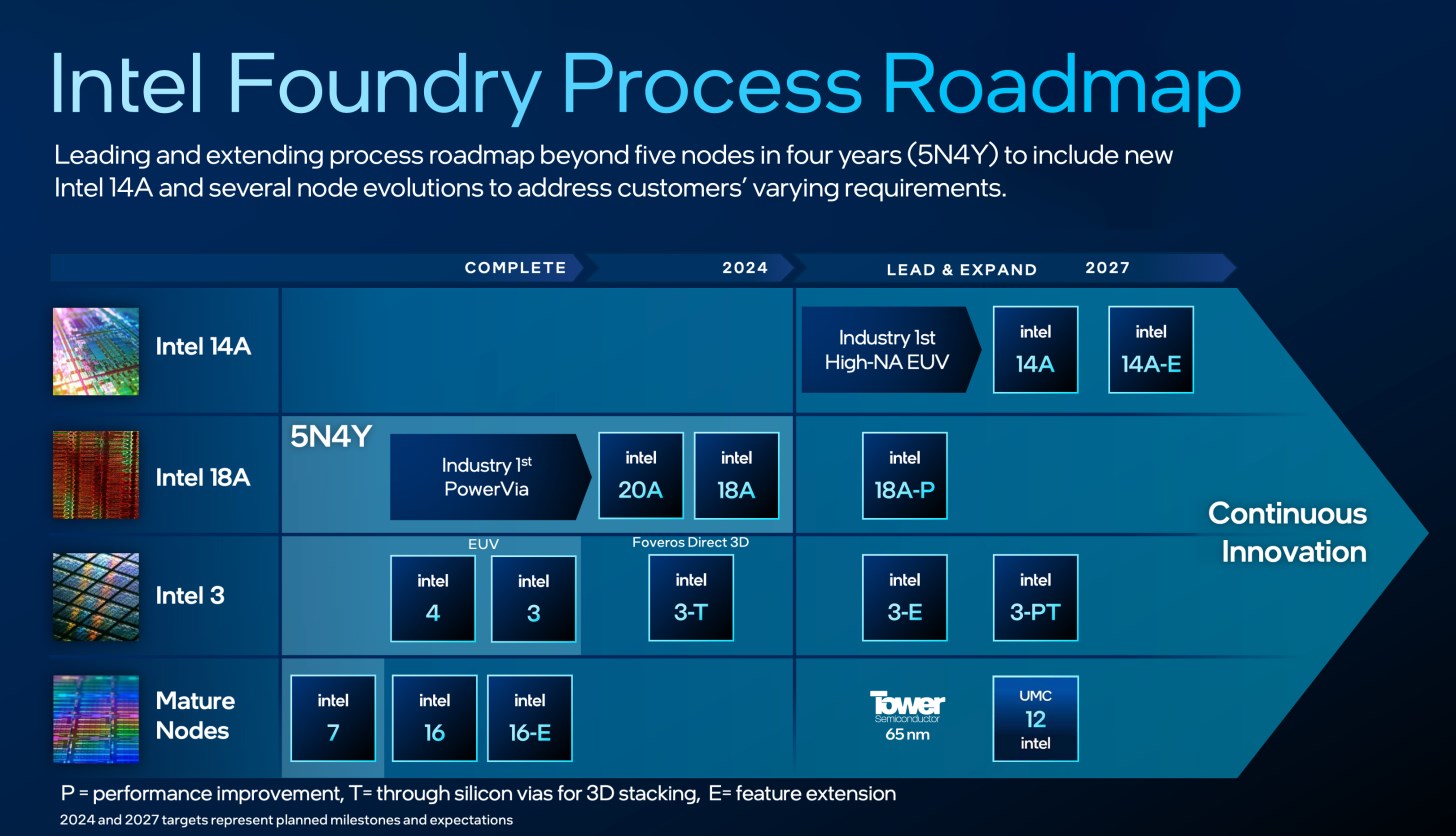 Intel'in 14A üretim süreci, 18A'dan %15 performanslı olacak