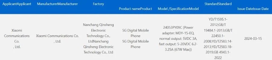 Yaklaşan Xiaomi Civi 4, yeni bir sertifika daha aldı