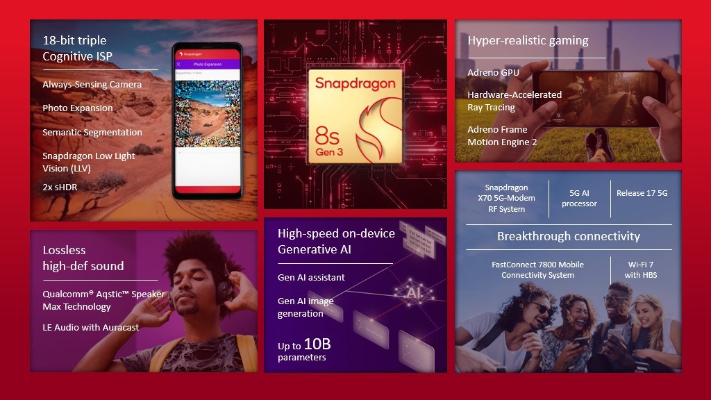 Merakla beklenen Snapdragon 8s Gen 3 tanıtıldı: İşte özellikleri