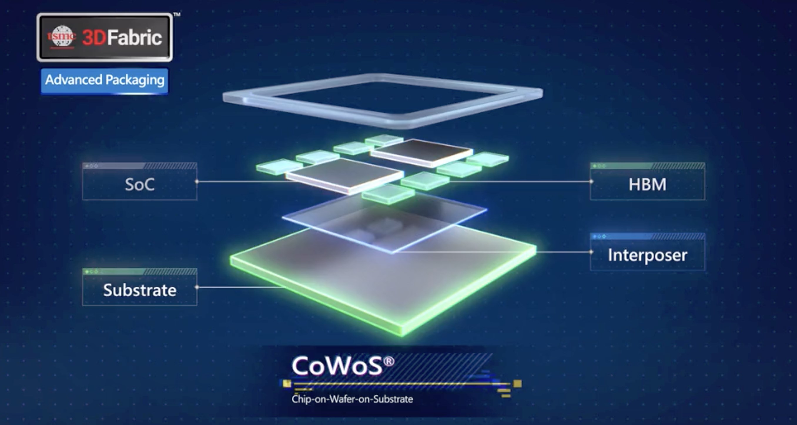 TSMC, AI için CoWoS teknolojisine 16 milyar dolar yatırım yapıyor