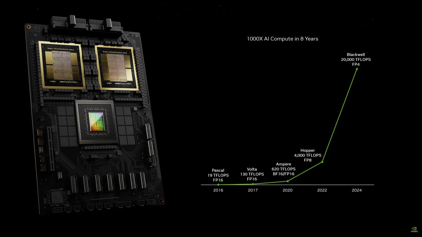 nvidia Blackwell B200 fiyat