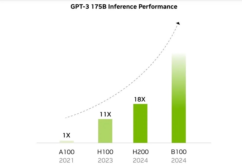 Nvidia CEO’su yeni Blackwell AI GPU’ların fiyatını açıkladı
