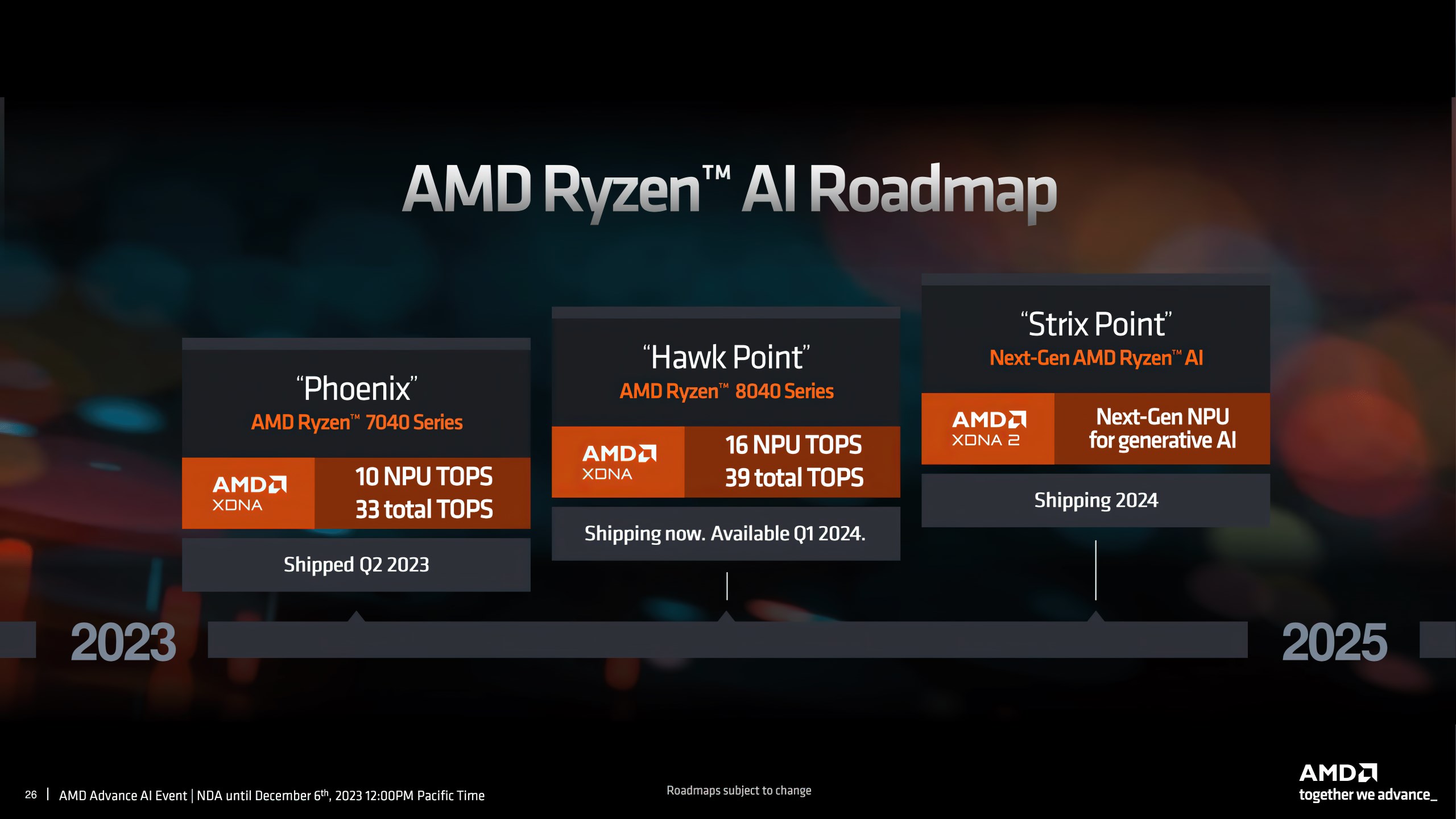 AMD doğruladı: RDNA 3+ 2024 yılında geliyor