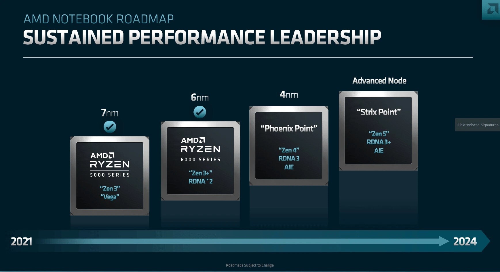 AMD Strix Point APU'lar netleşti: Zen 5, RDNA 3+ ve dahası