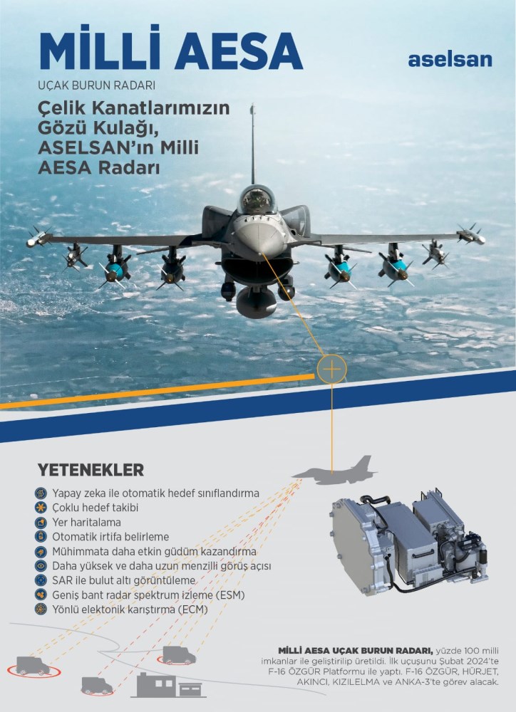 ASELSAN Milli AESA Uçak Burun Radarı özellikleri