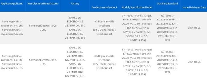 Galaxy Z Fold 6 ve Z Flip 6: 3C sertifikası