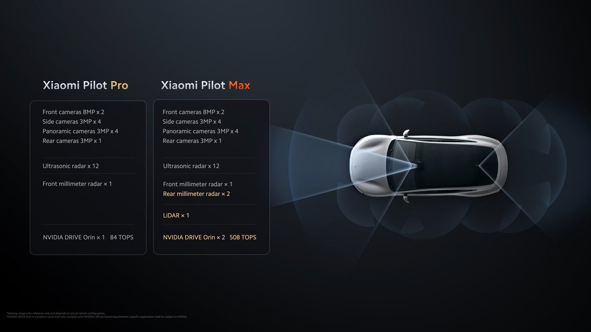 Tesla Model 3’ten daha ucuz olan Xiaomi SU7 piyasaya sürüldü
