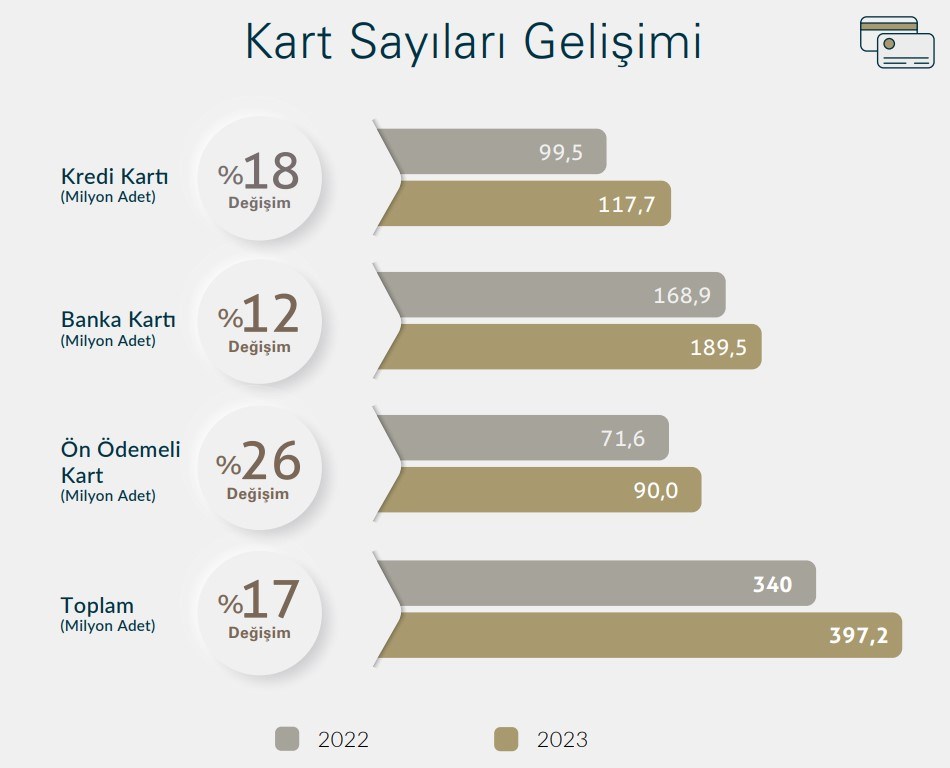 Ödemelerde her 4 liranın '1 liradan fazlası' internetten yapıldı