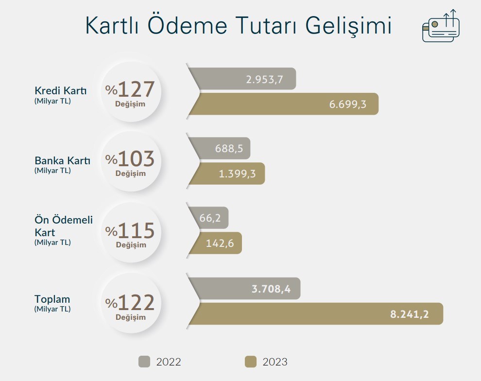 Ödemelerde her 4 liranın '1 liradan fazlası' internetten yapıldı