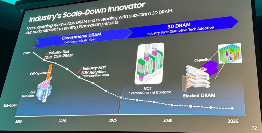 Samsung 3D DRAM teknolojisini tanıttı: Kapasiteler artıyor