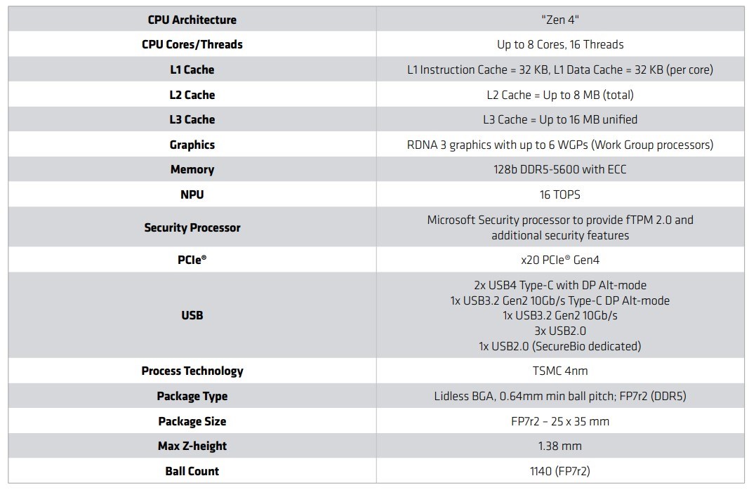 AMD, Ryzen Embedded 8000 serisini duyurdu
