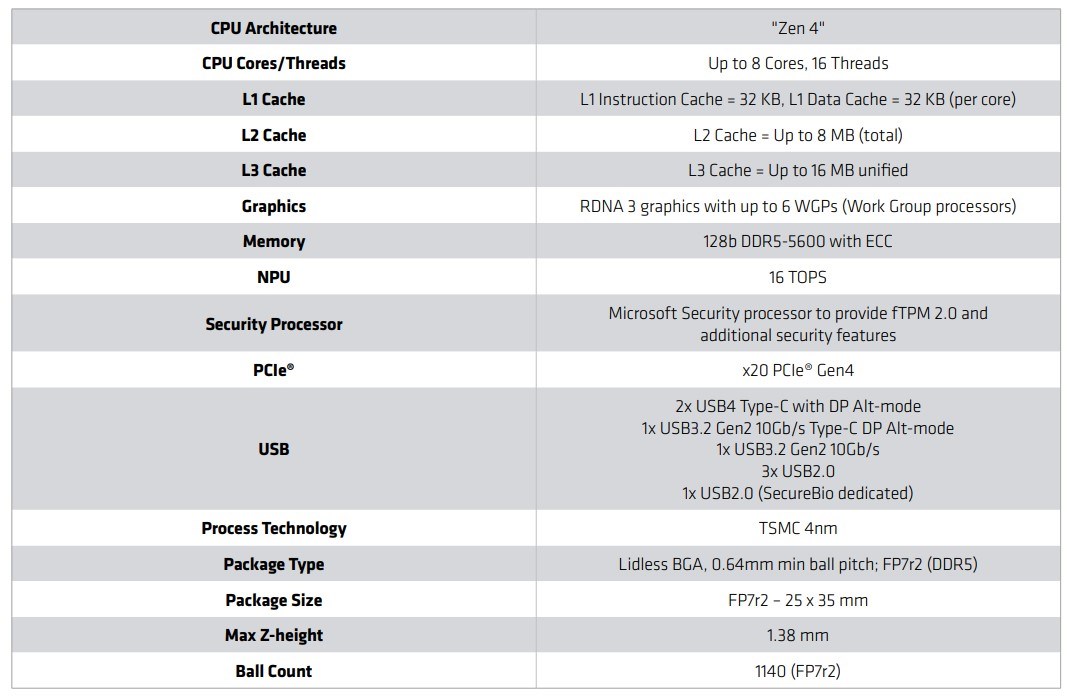 AMD, Ryzen Embedded 8000 serisini duyurdu