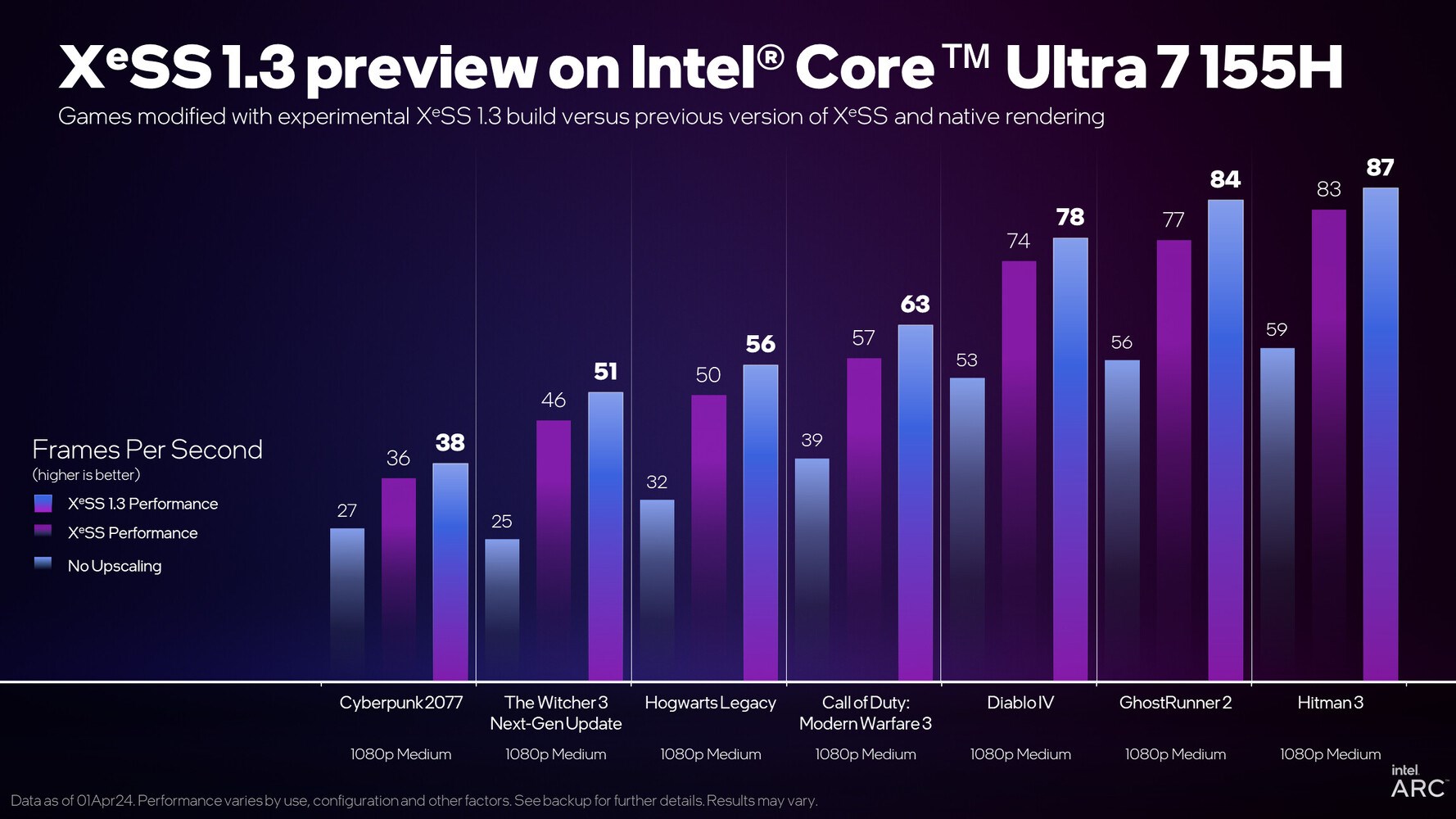 Intel XeSS 1.3