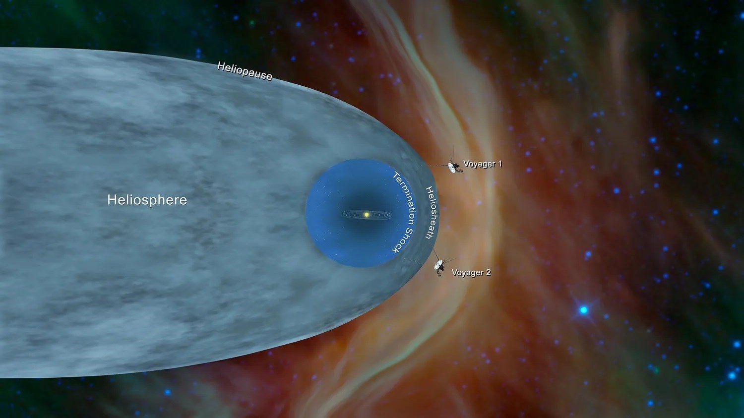 NASA, insanlığın en uzak uzay aracı Voyager 1’deki sorunu buldu