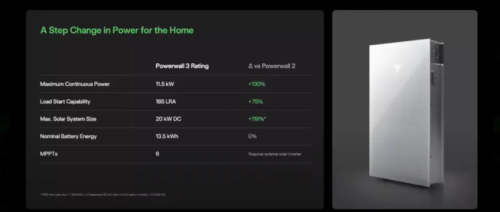 Tesla, Powerwall 3 ile ilgili daha fazla detay paylaştı