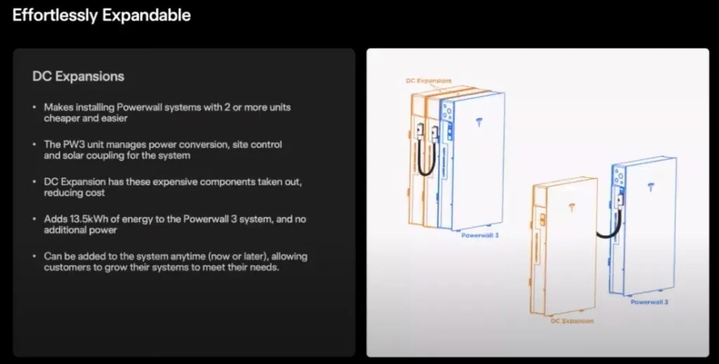 Tesla, Powerwall 3 ile ilgili daha fazla detay paylaştı