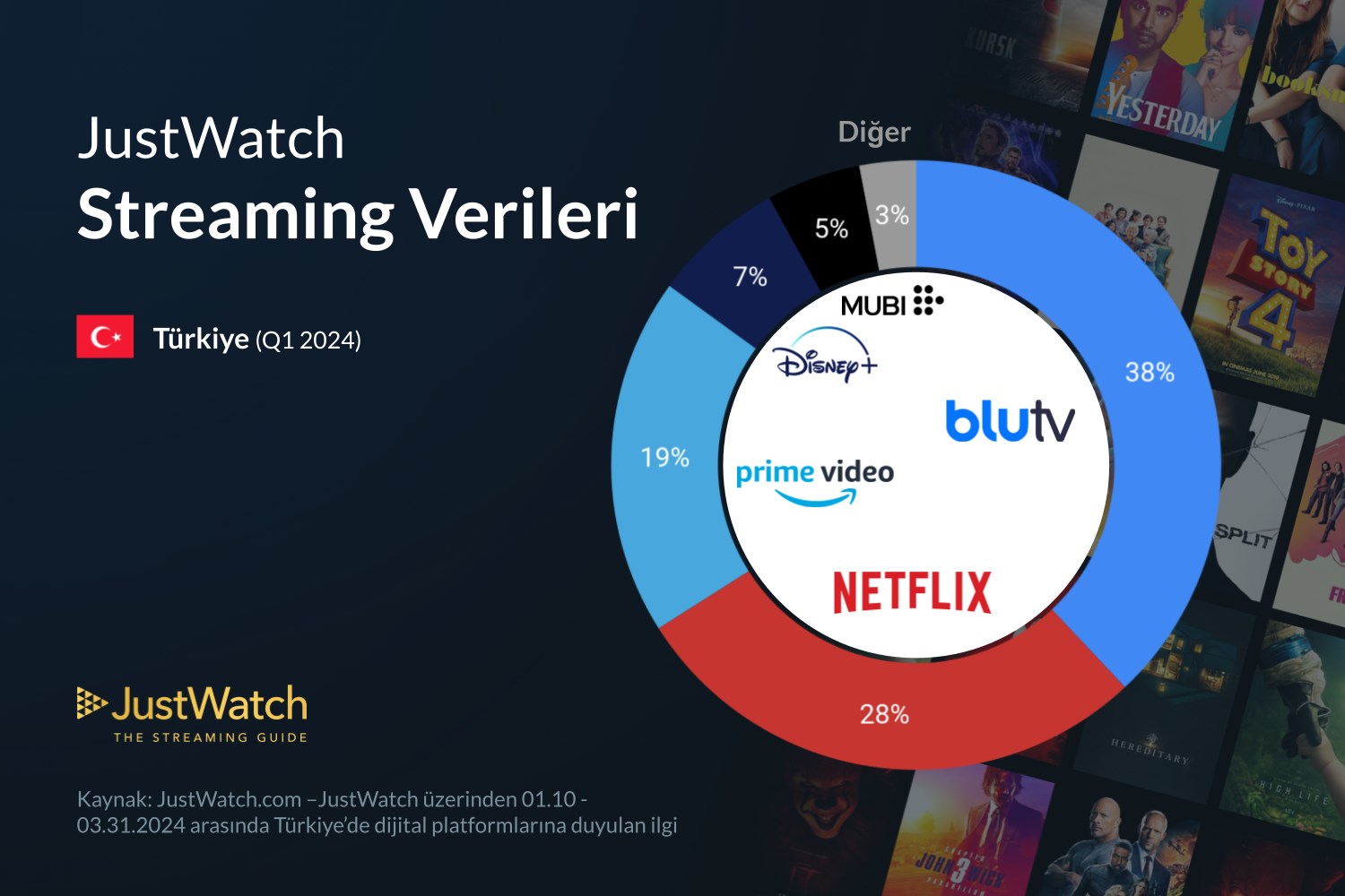 BluTV düşüyor, Netflix yükseliyor