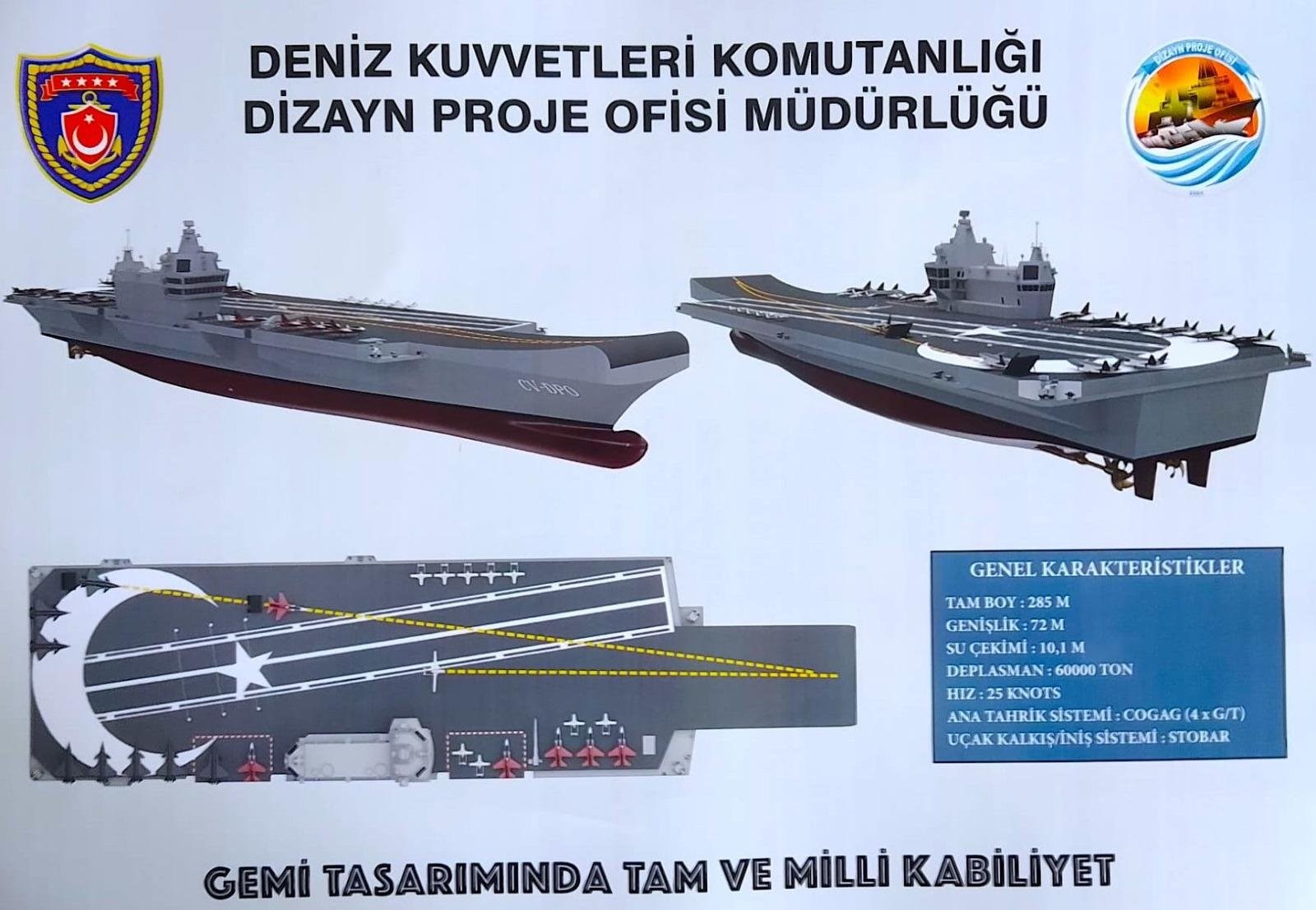 Türkiye’nin yerli uçak gemisinden yeni detaylar paylaşıldı