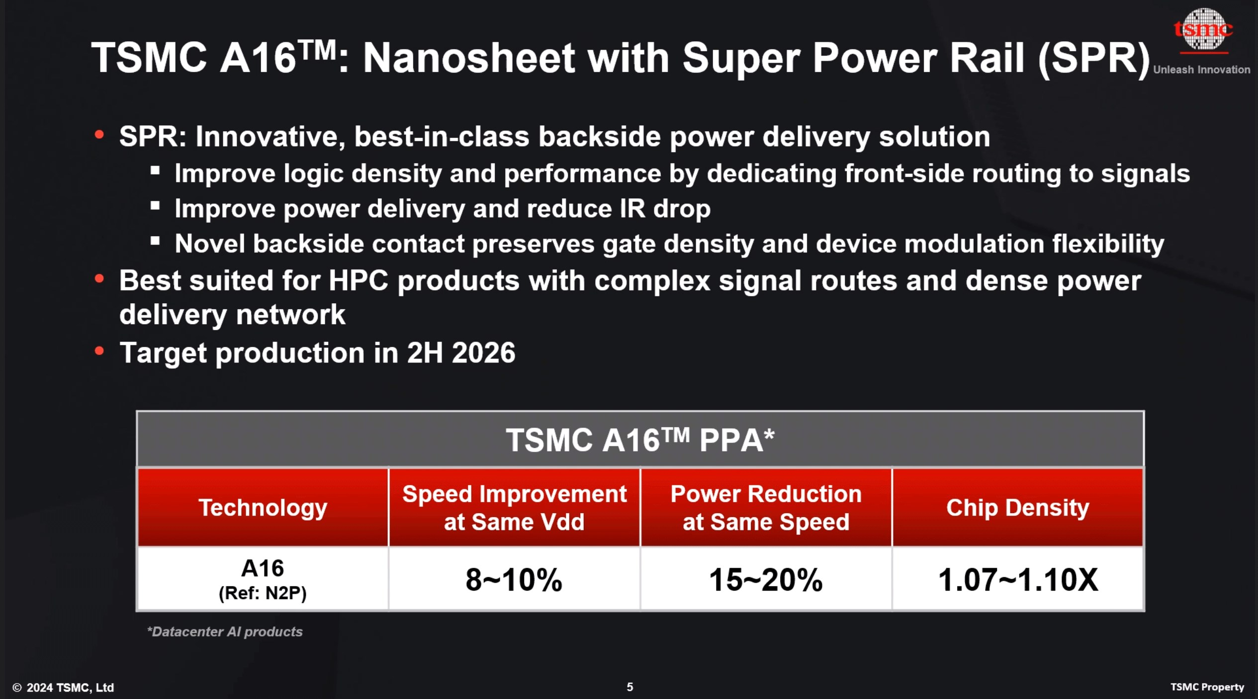 TSMC, 1.6nm süreç teknoloji A16’yı tanıttı: İşte detaylar