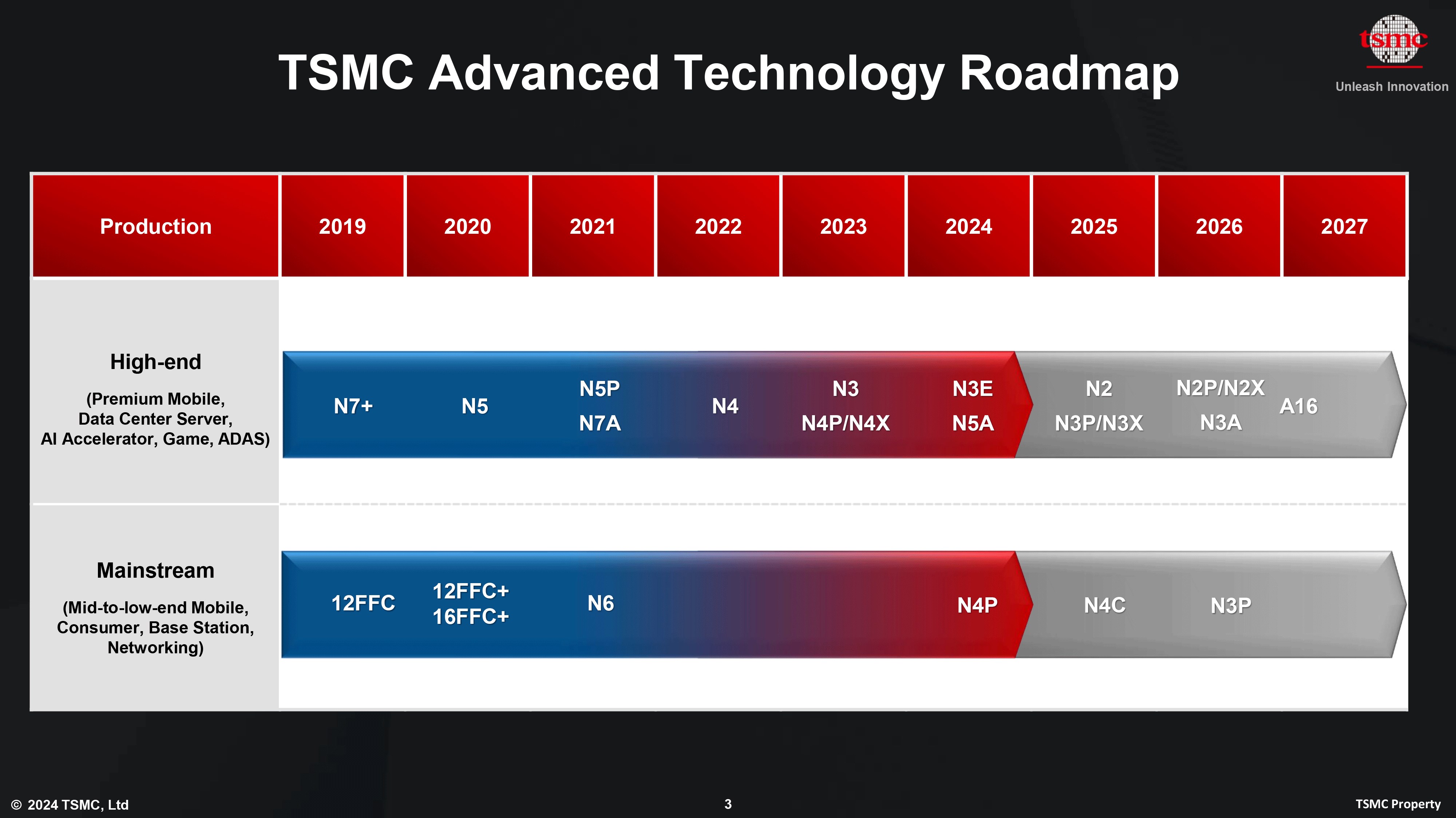 TSMC’nin 2nm üretim süreçleri NanoFlex teknolojisine kavuşuyor