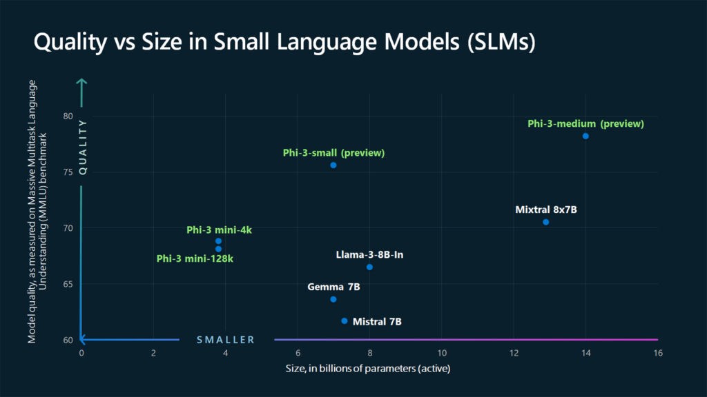 Microsoft, ChatGPT kadar güçlü küçük yapay zeka modelini tanıttı