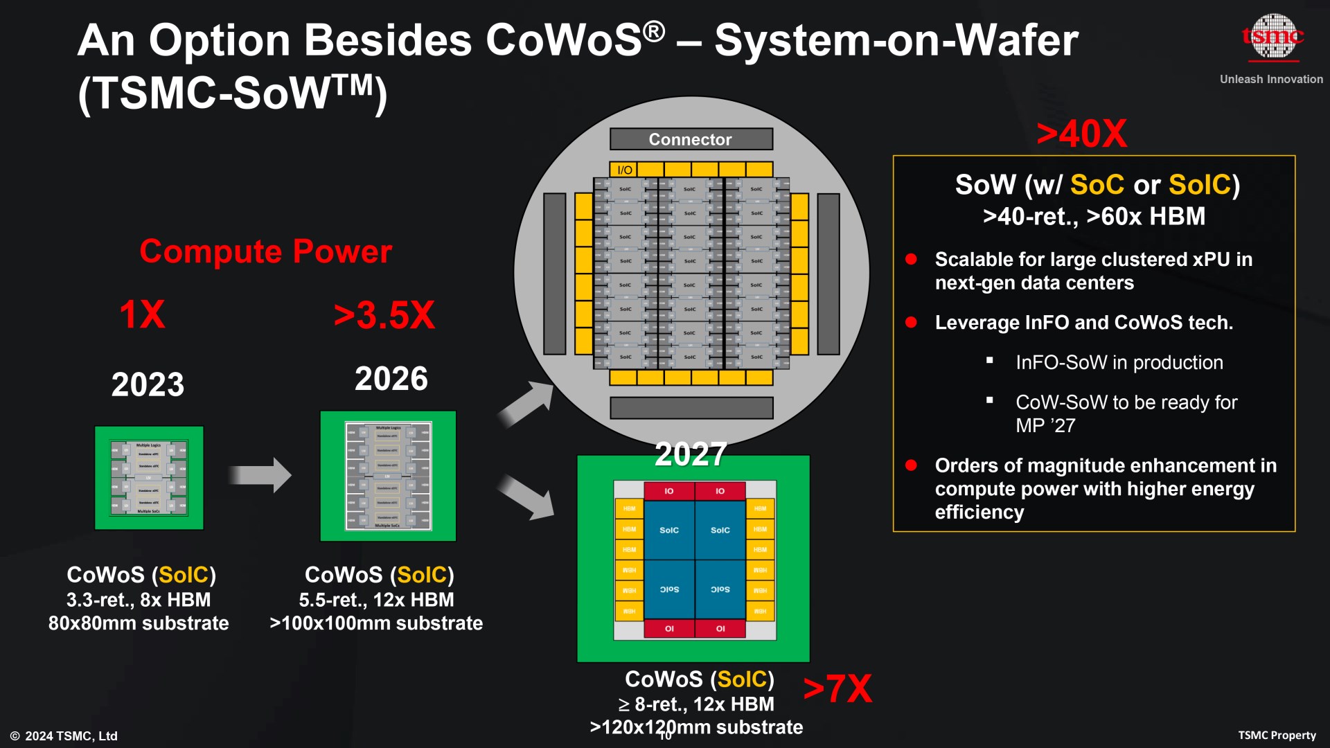TSMC’nin gelişmiş paketleme kapasitesi AMD ve Nvidia’ya çalışacak